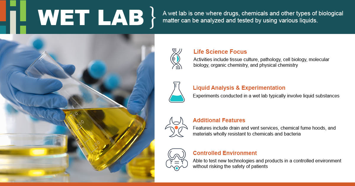 wet lab graphic